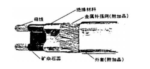 自控溫91亚洲精品乱码久久久久久蜜桃結構圖